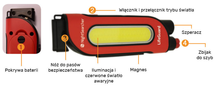 Możliwości NightSearcher LIFEGUARD